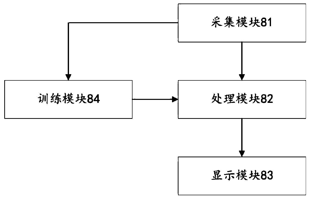 Psychoanalysis method and device based on painting projection