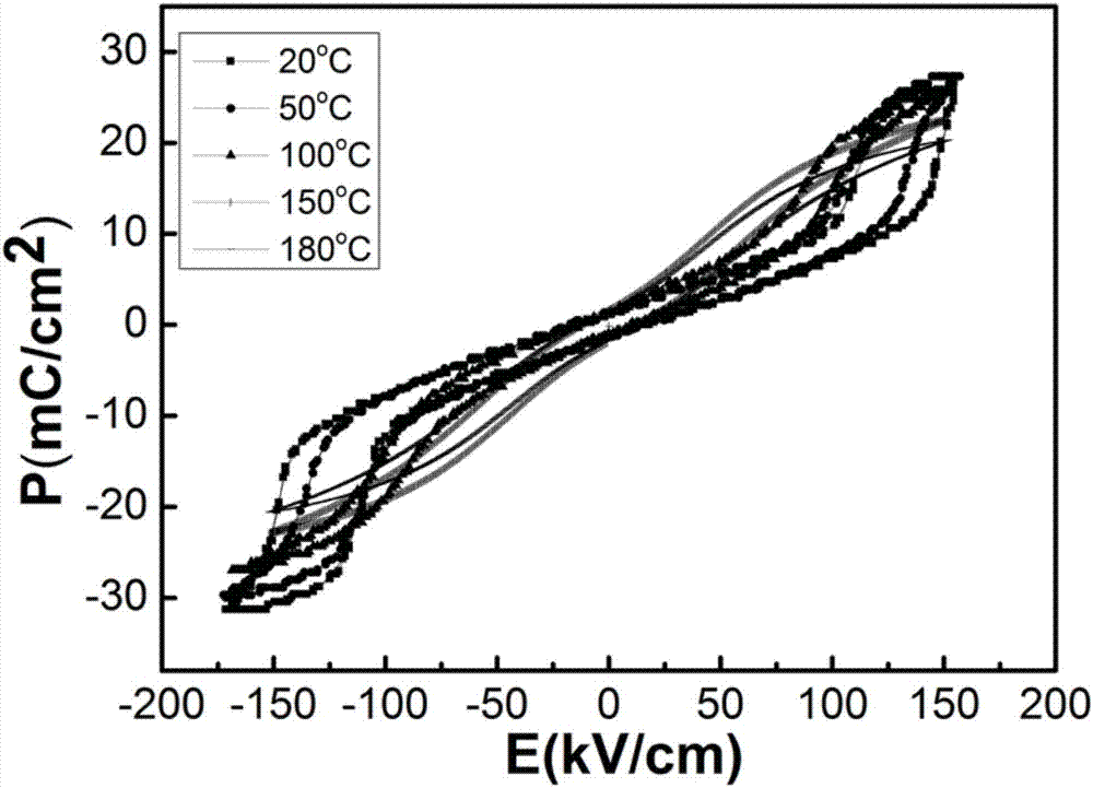 Dielectric energy-storing anti-ferroelectric ceramic material and preparation method thereof