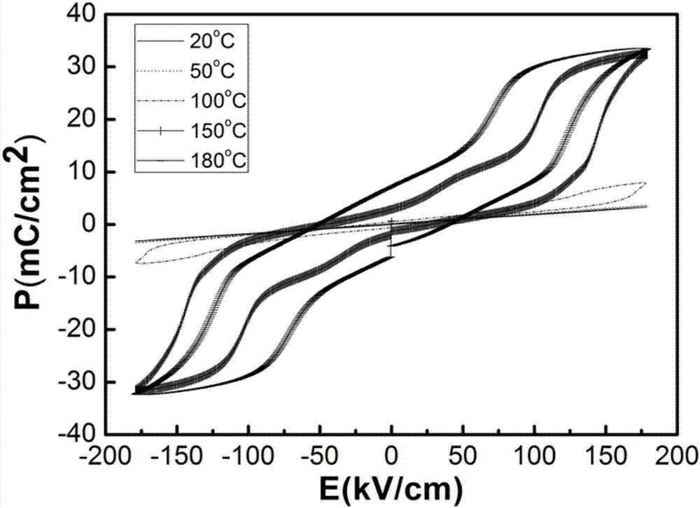 Dielectric energy-storing anti-ferroelectric ceramic material and preparation method thereof