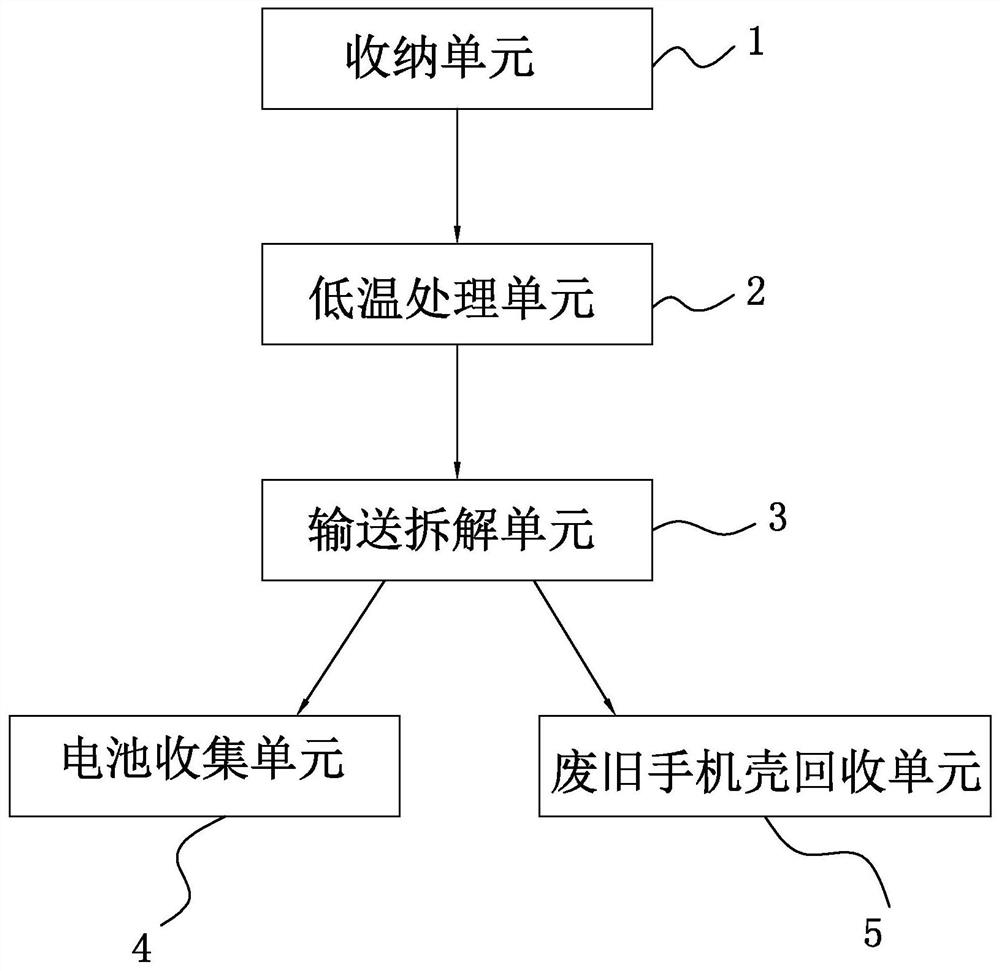 Waste mobile phone battery disassembling apparatus and method