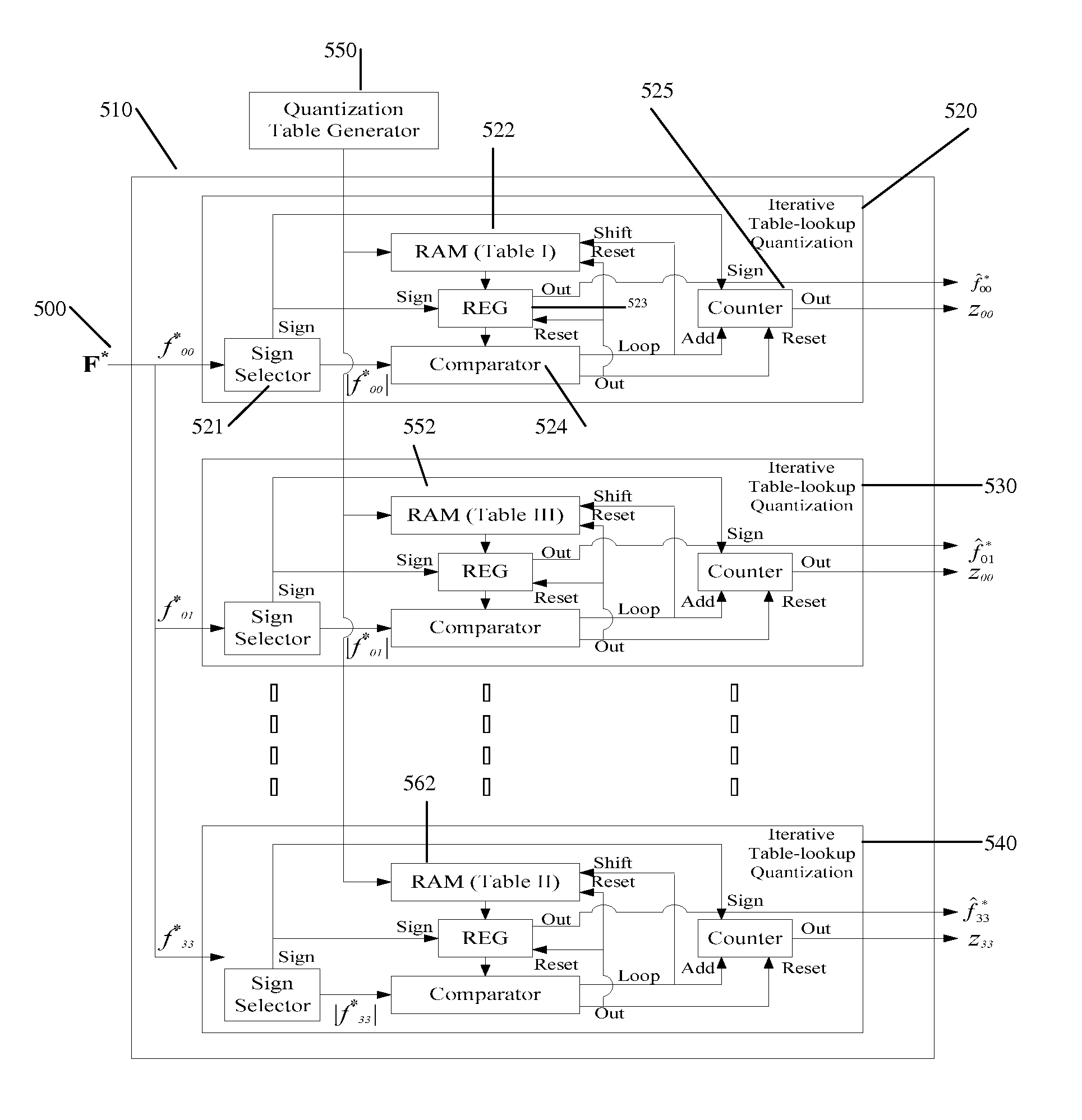 Method and apparatus for calculating an SSD and encoding a video signal