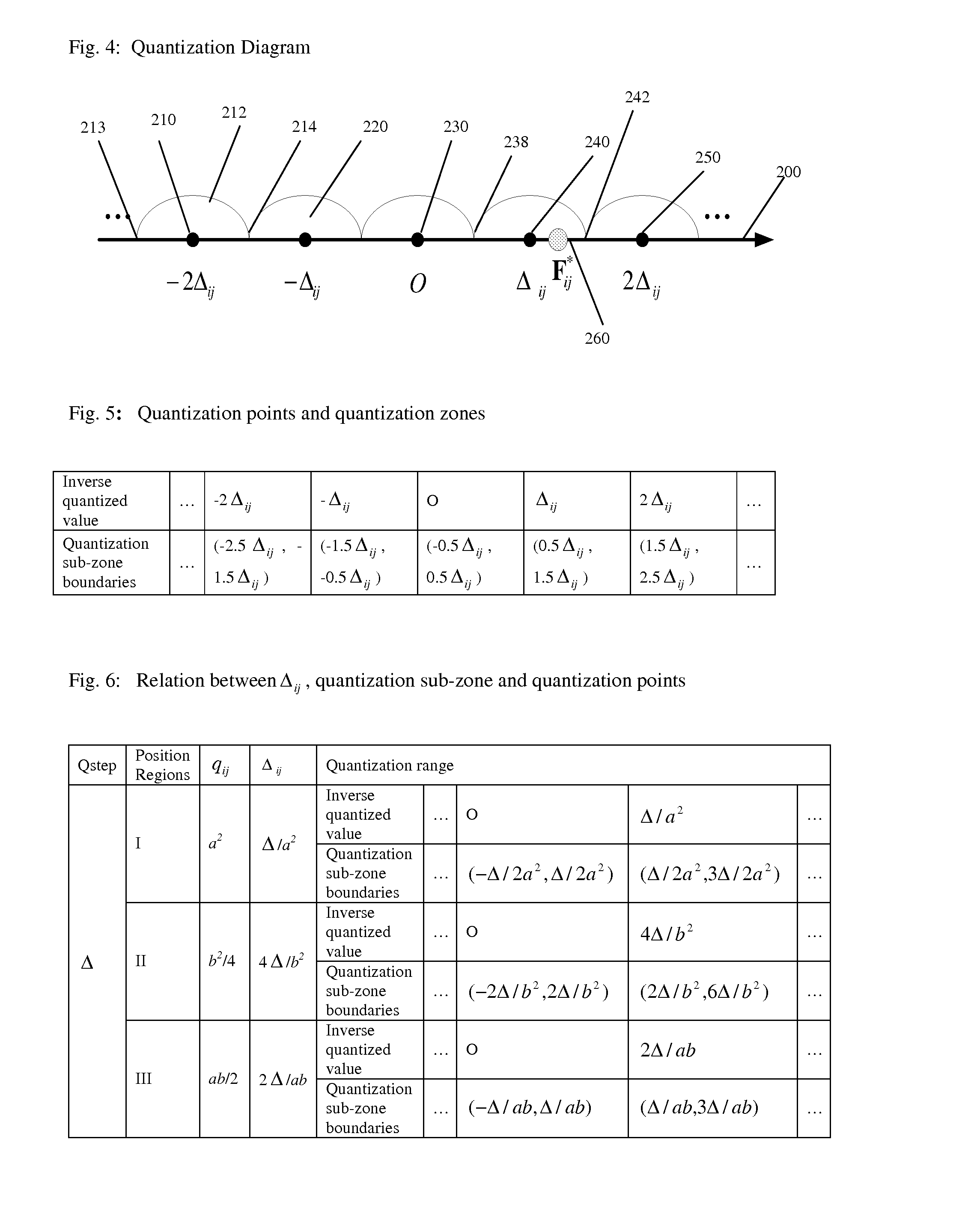 Method and apparatus for calculating an SSD and encoding a video signal