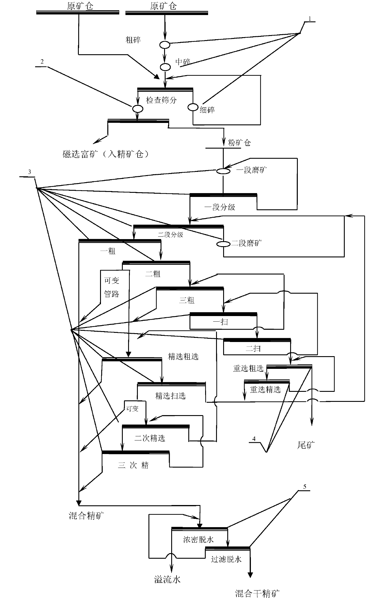 Beneficiation method for high-grade copper-nickel sulphide ore