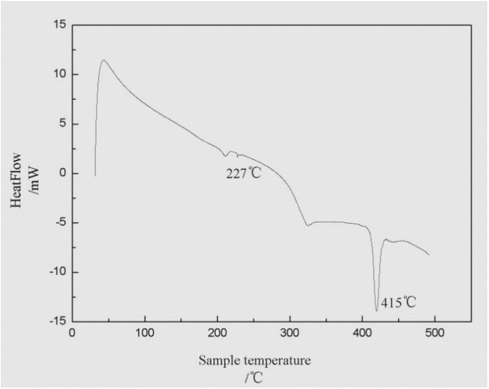 Sn-Cu high-temperature lead-free soldering paste, preparation method thereof and application method thereof