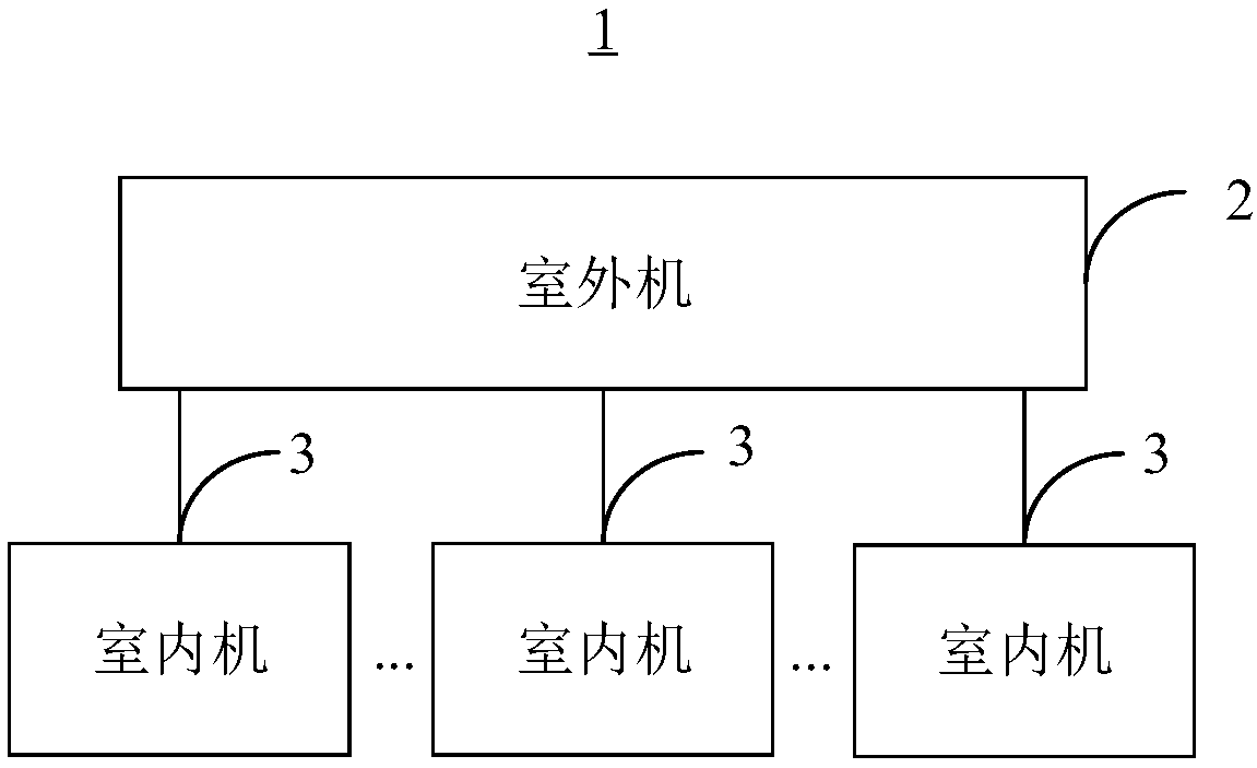 Oil return control method and device and air conditioner