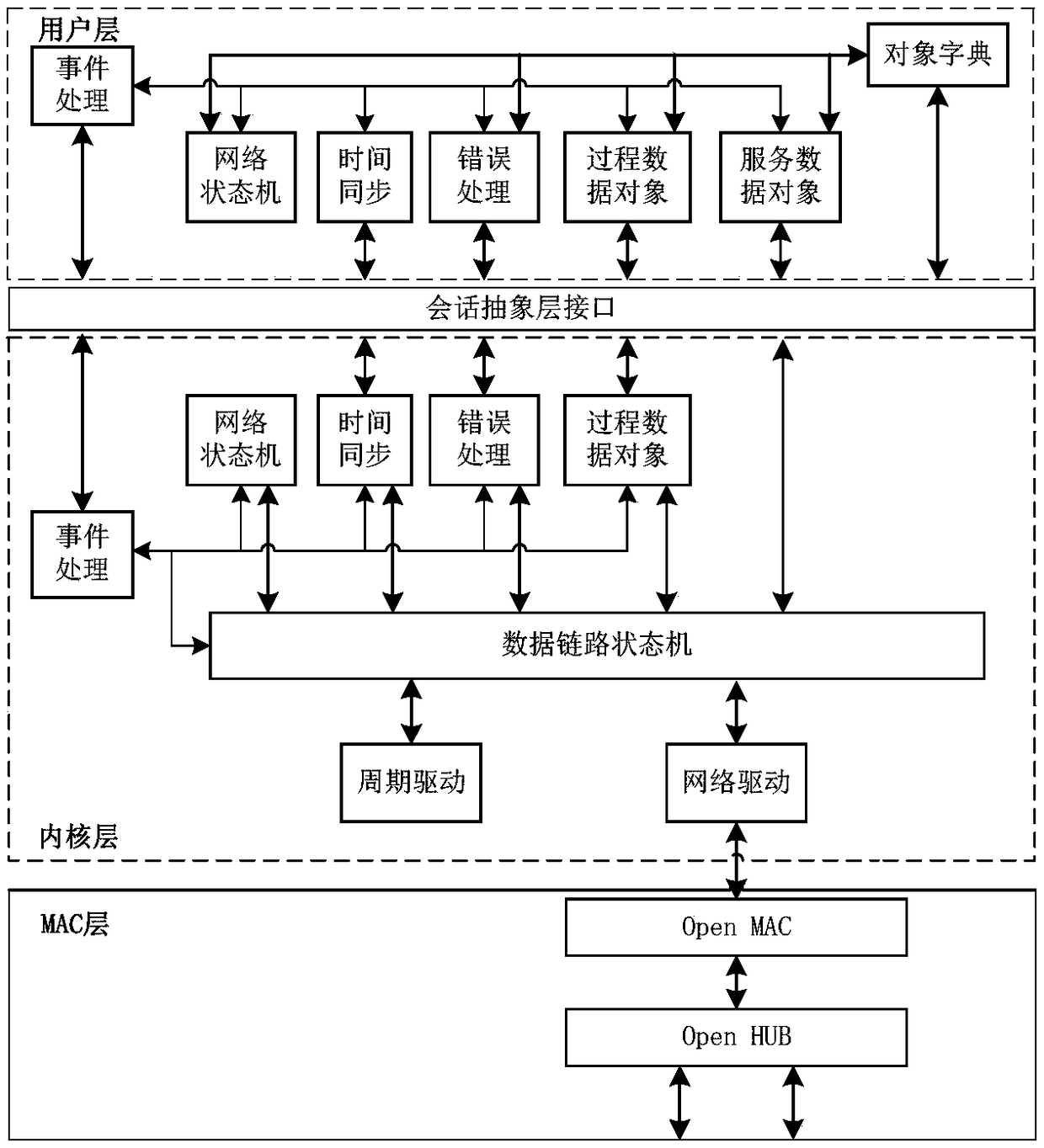 IP core for realizing Powerlink industrial real-time Ethernet communication