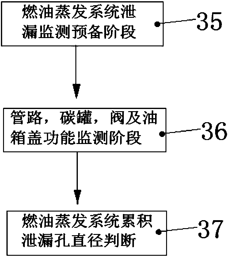 System and method for monitoring leakage of fuel evaporation system