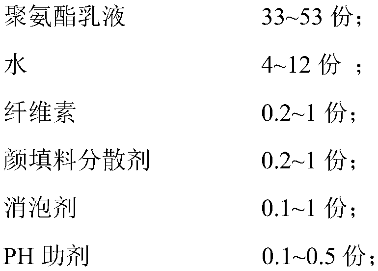 Water-based carpentry paint filler and preparation method thereof