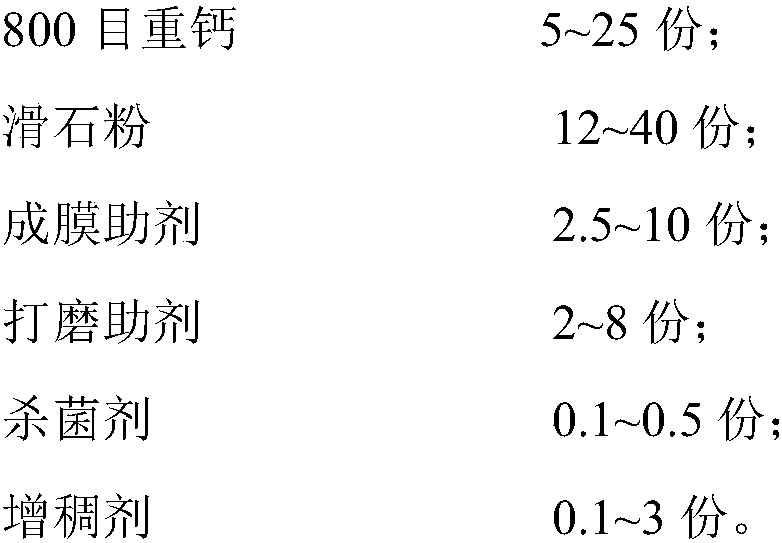 Water-based carpentry paint filler and preparation method thereof