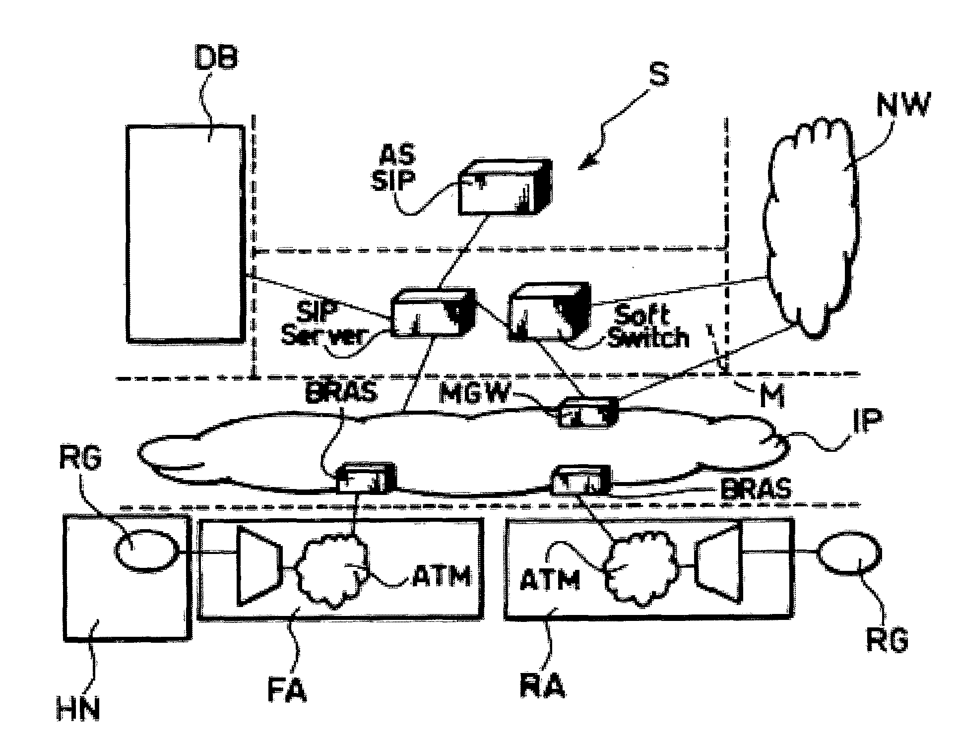 Method and System for Identifying Faults In Communication Networks