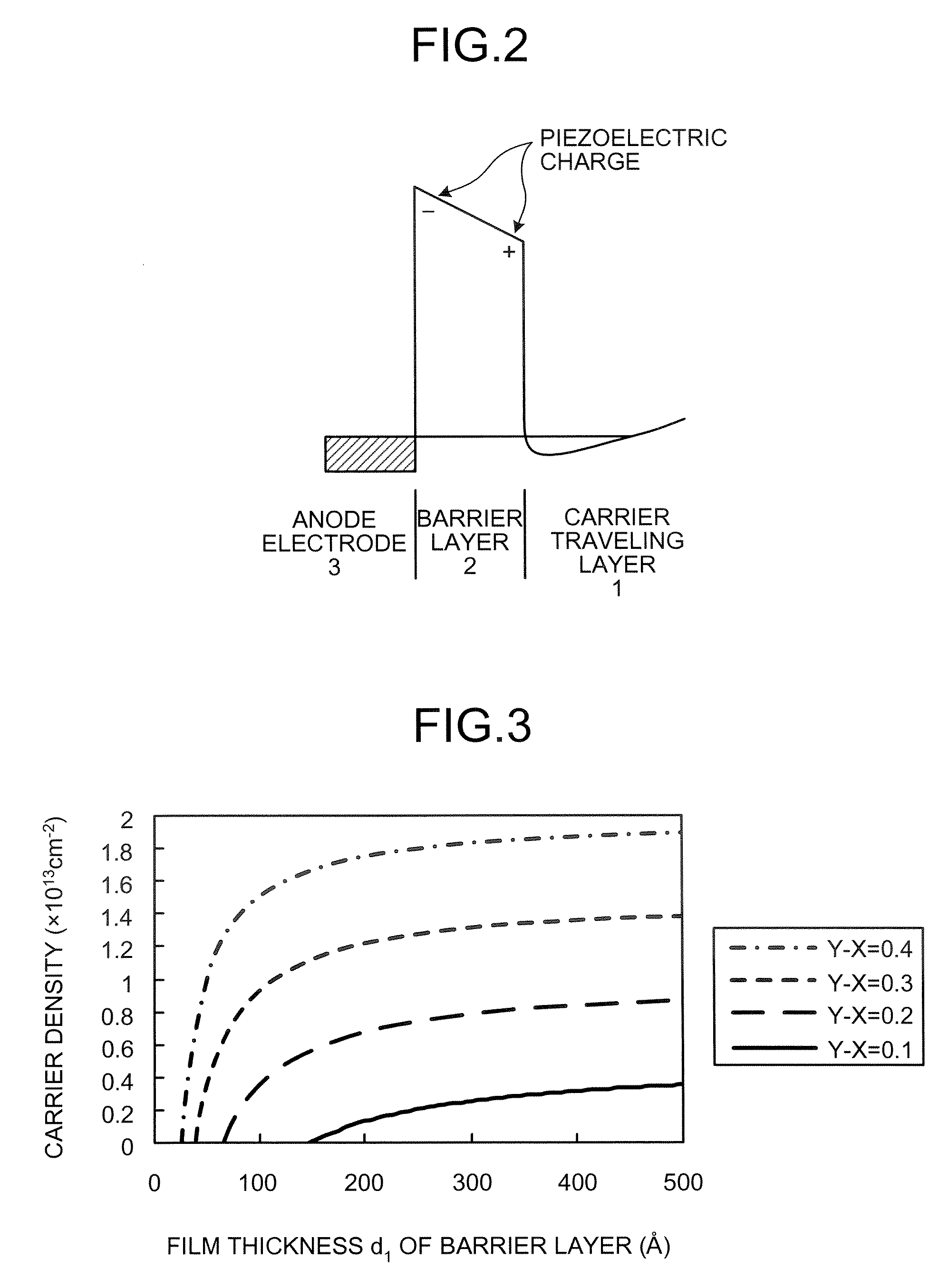 Nitride-based semiconductor device