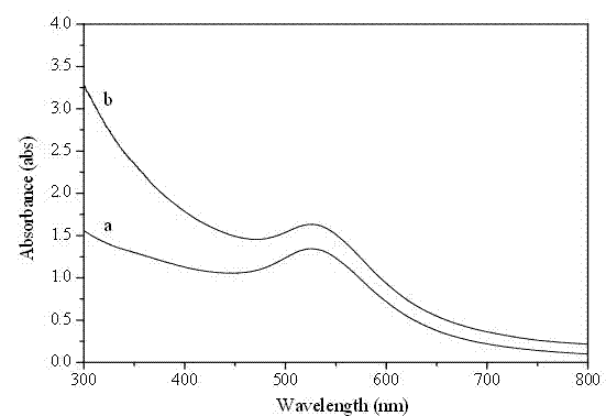 Preparation method for nanometer composite supermolecular hydrogel with photosensitivity