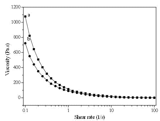 Preparation method for nanometer composite supermolecular hydrogel with photosensitivity