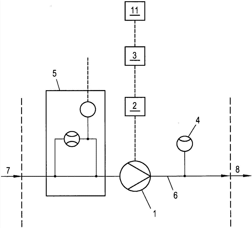 Method and device for operating a pump