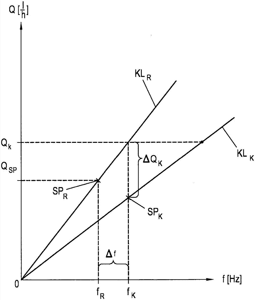 Method and device for operating a pump