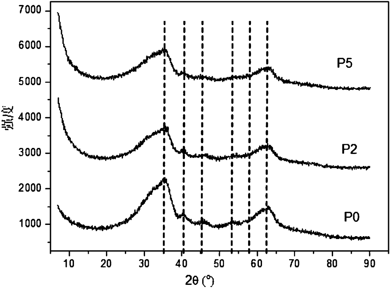 Precipitated-iron Fischer-Tropsch catalyst and preparation method and application thereof