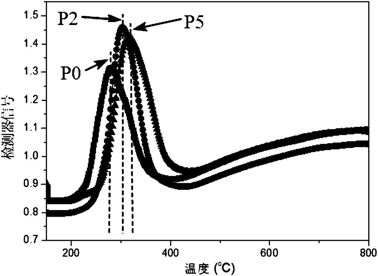 Precipitated-iron Fischer-Tropsch catalyst and preparation method and application thereof