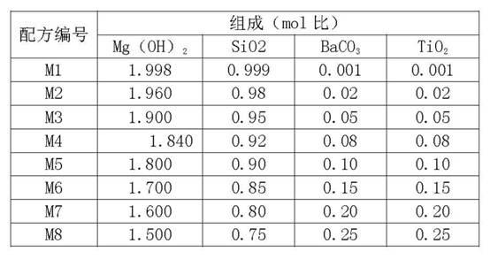 Low-dielectric constant microwave ceramic dielectric material and preparation method thereof