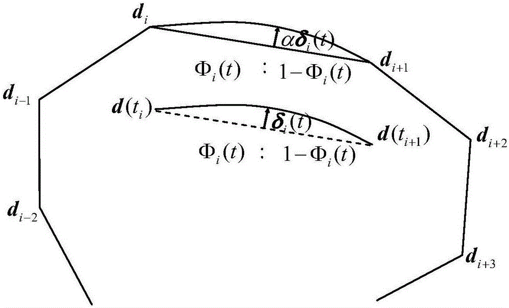 B-spline-based incremental scaling and translation construction method of interpolation curve or curved surface