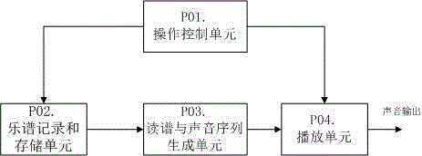 Method and device for training music rhythm