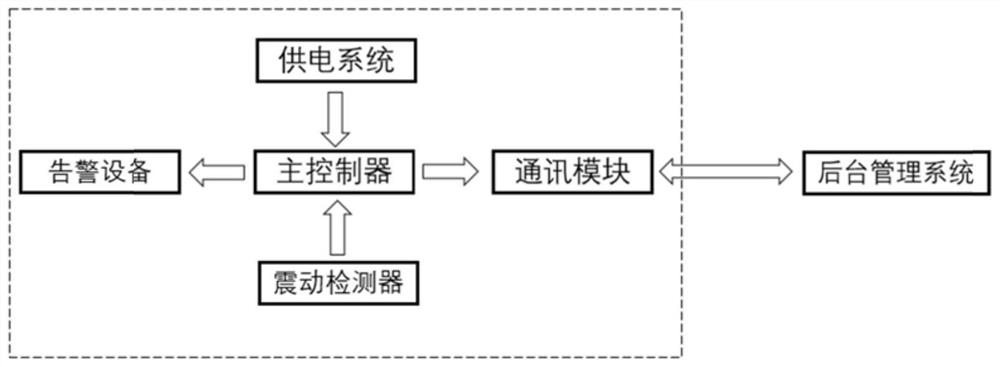 Underground cable external damage warning spike based on vibration sensor and having wireless communication function