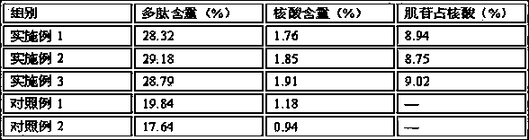 Preparation and application of sika deer spleen extract having function of increasing white blood cells