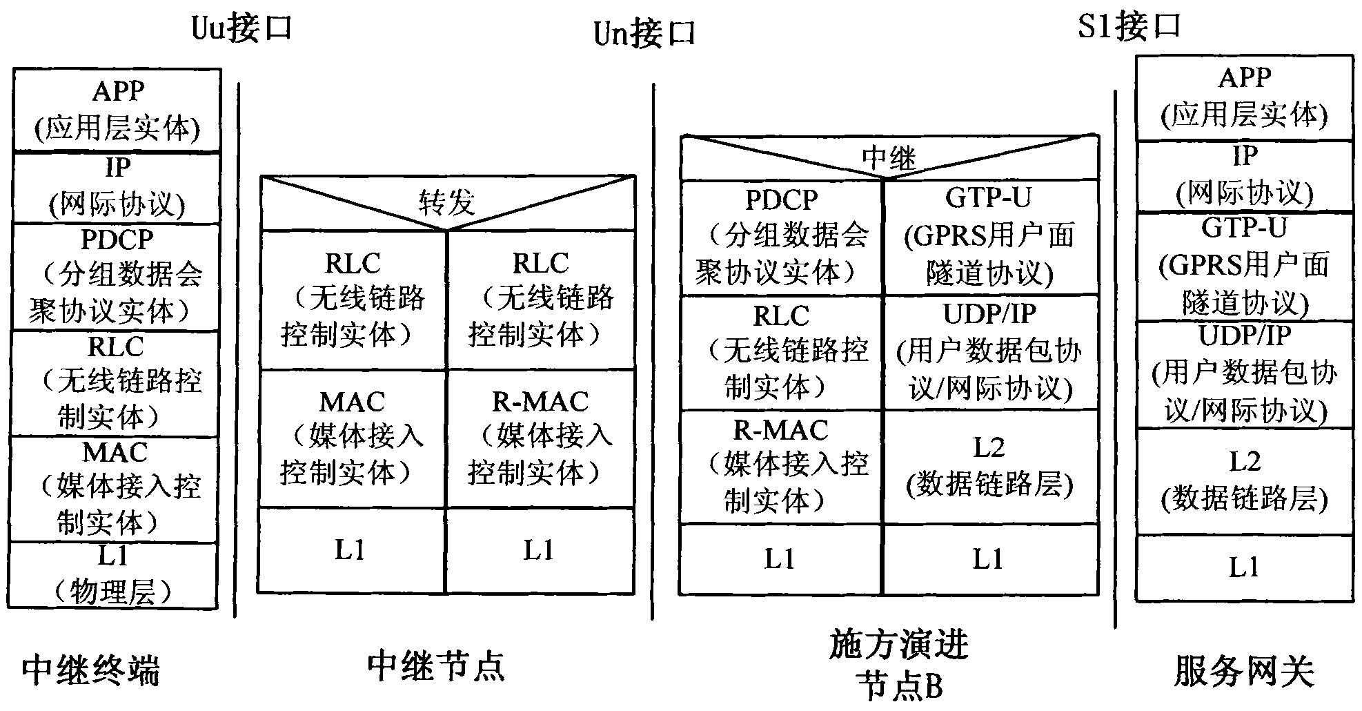 System and method for transmitting data between service gateway and relay terminals