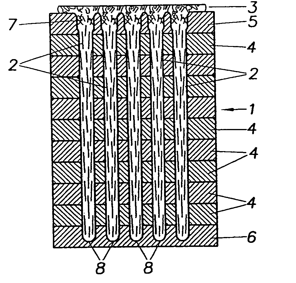 Method and device of the production of brushes