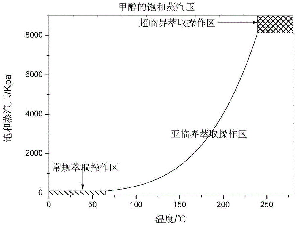 Method for extracting moringa oleifera lam flavone from moringa oleifera lam leaves