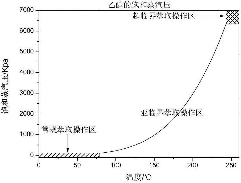 Method for extracting moringa oleifera lam flavone from moringa oleifera lam leaves