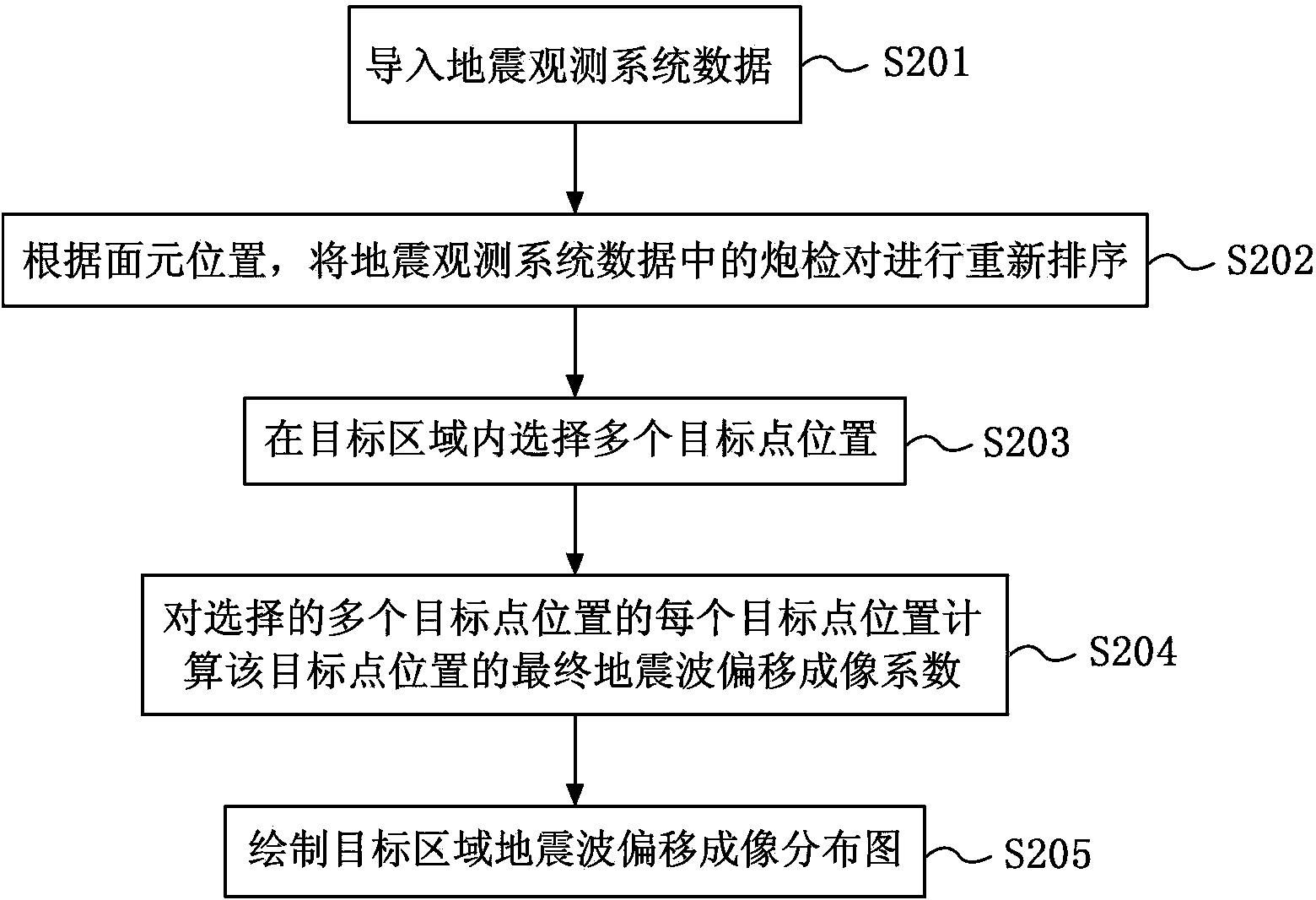 Method and equipment for evaluating imaging effect of three-dimensional earthquake observing system