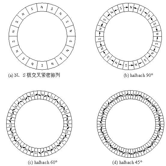 A Wedge Disc Adjustable Speed ​​Magnetic Coupling