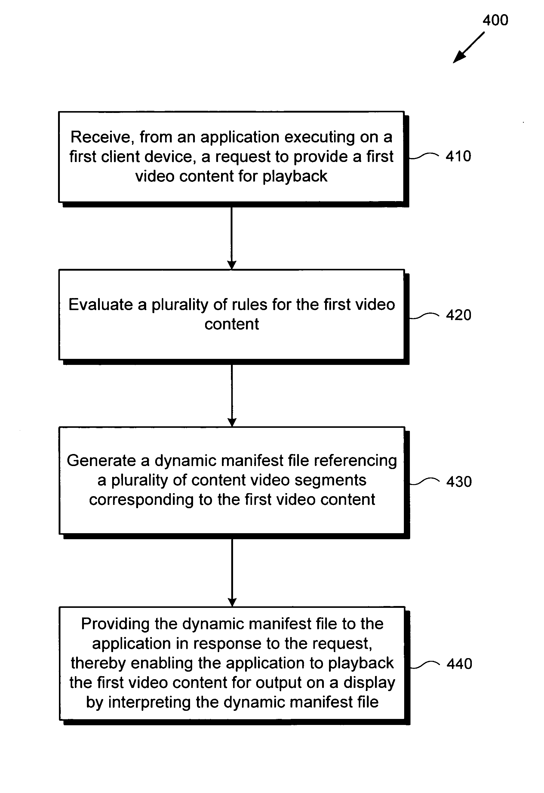 System and method for rule based dynamic server side streaming manifest files