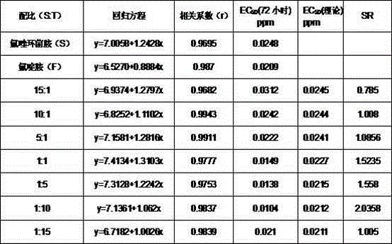 Sterilizing composition containing sedaxane and fluazinam