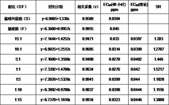 Sterilizing composition containing sedaxane and fluazinam