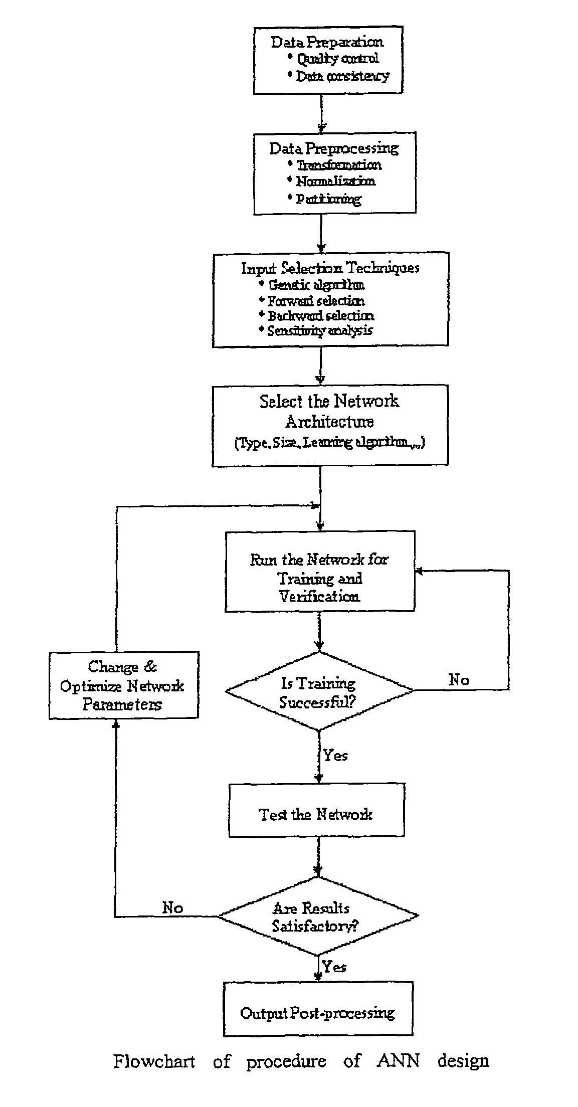 Artificial neural network models for determining relative permeability of hydrocarbon reservoirs