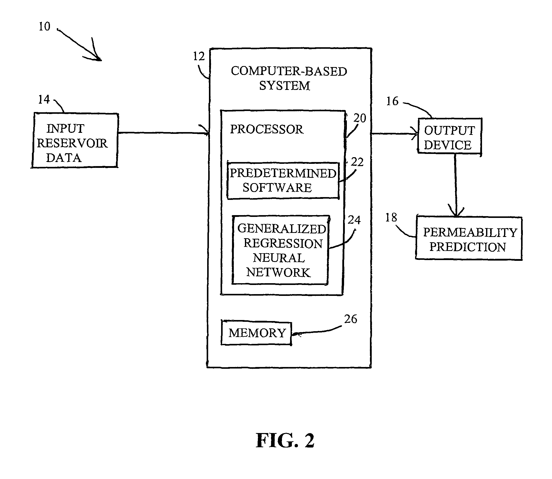 Artificial neural network models for determining relative permeability of hydrocarbon reservoirs