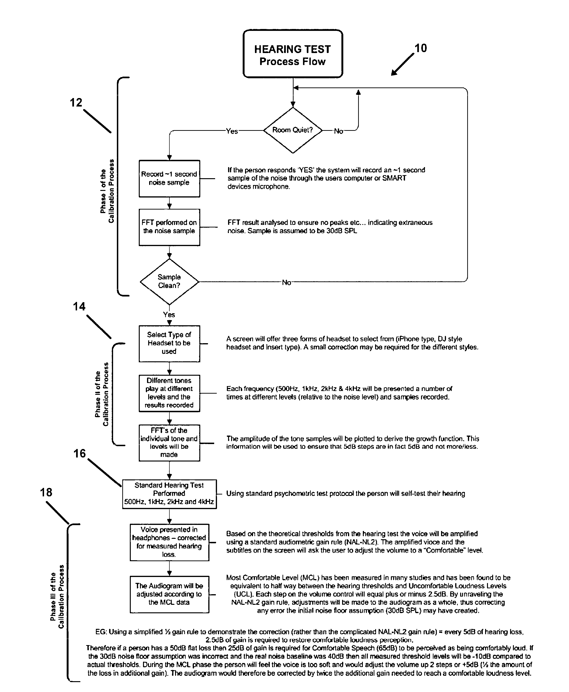 System and method for hearing assessment over a network