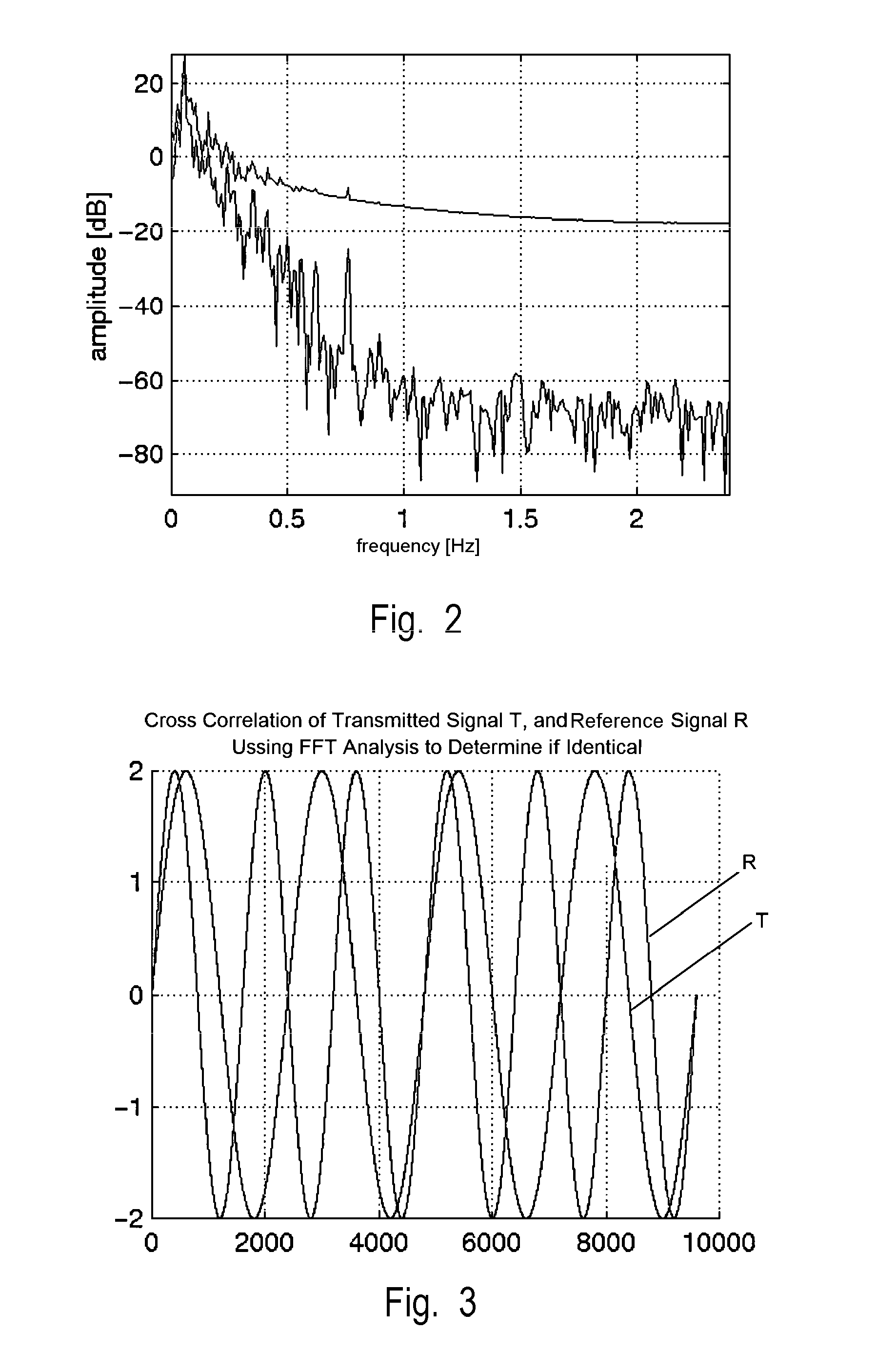 System and method for hearing assessment over a network