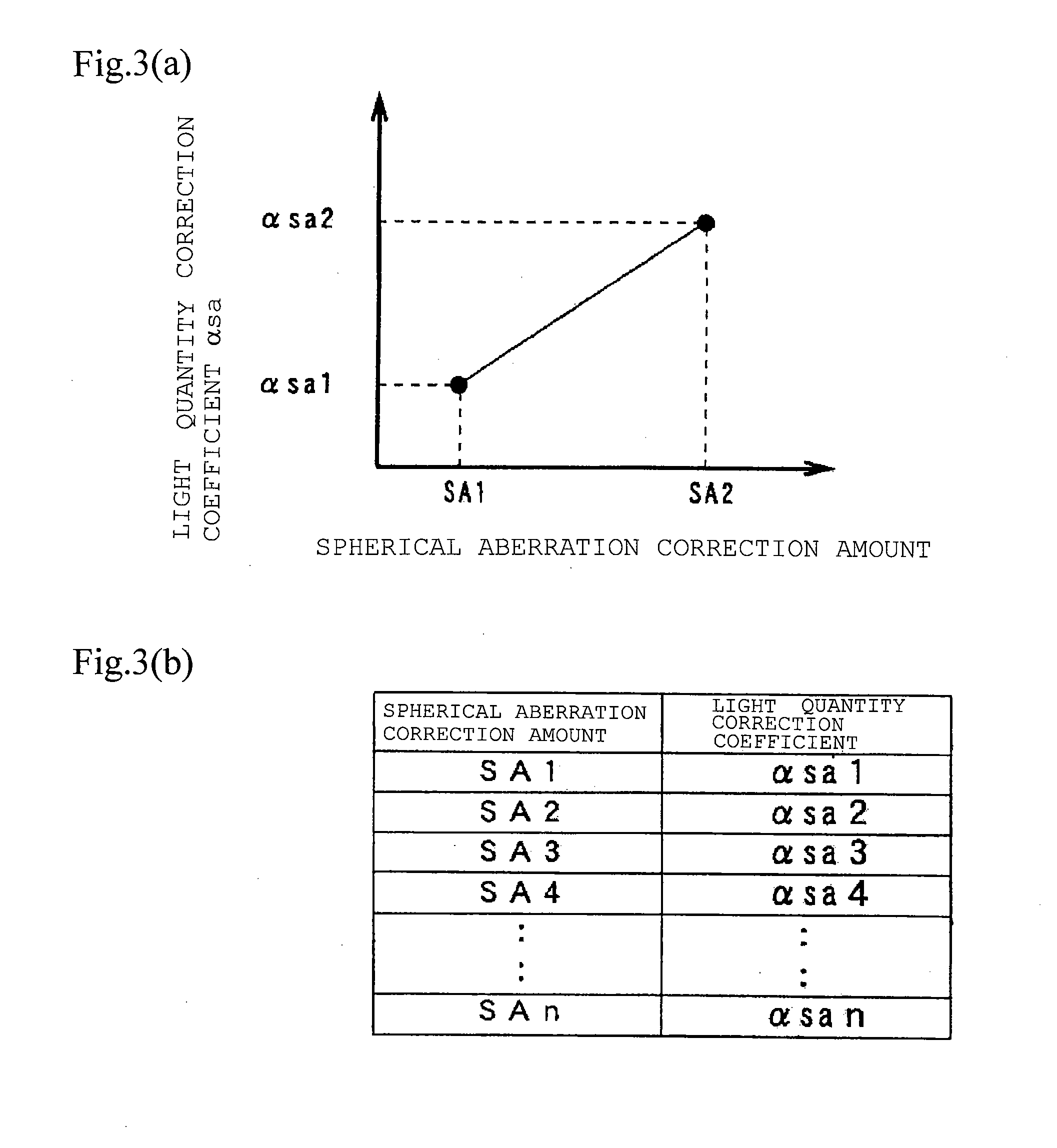 Light Formation Apparatus and Control Method of Light Information Apparatus