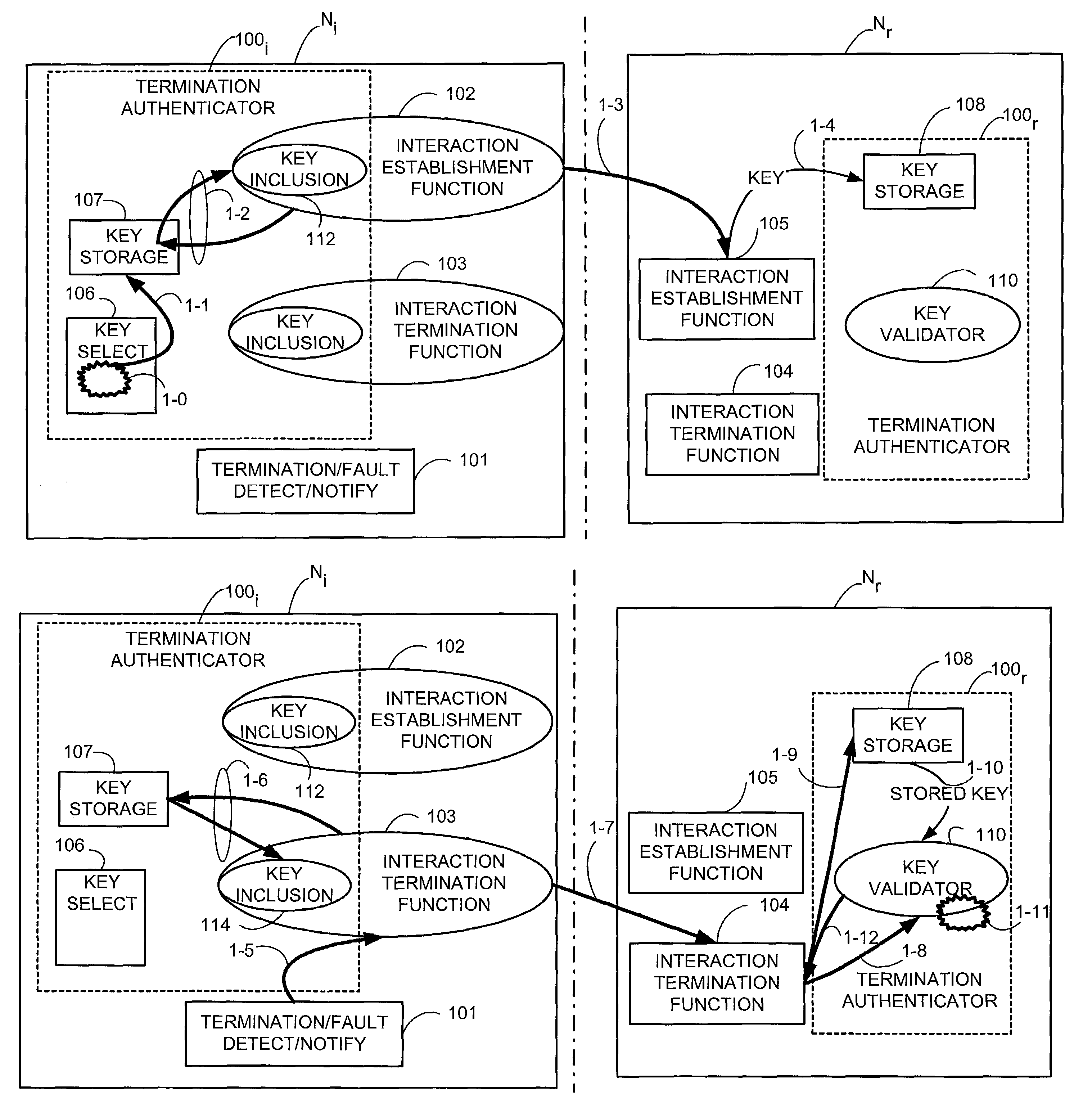 Authentication of termination messages in telecommunications system