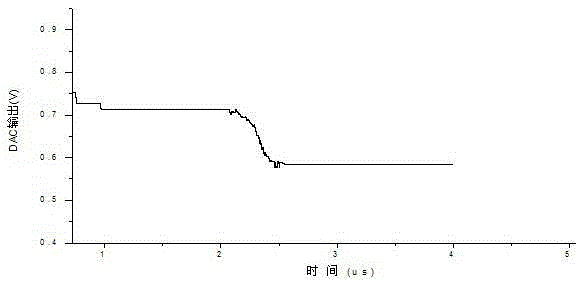 A semi-blind oversampling clock data recovery circuit with high locking range