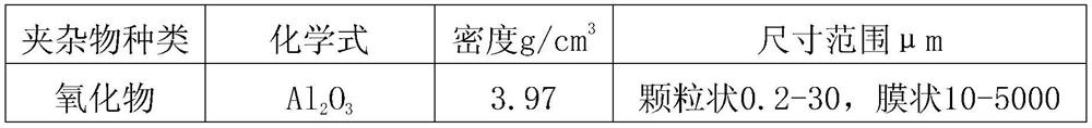 Pre-smelting process of electrolytic aluminum liquid