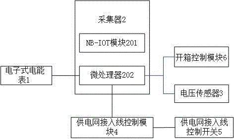 A remote electric energy meter apparatus based on an NB-IOT