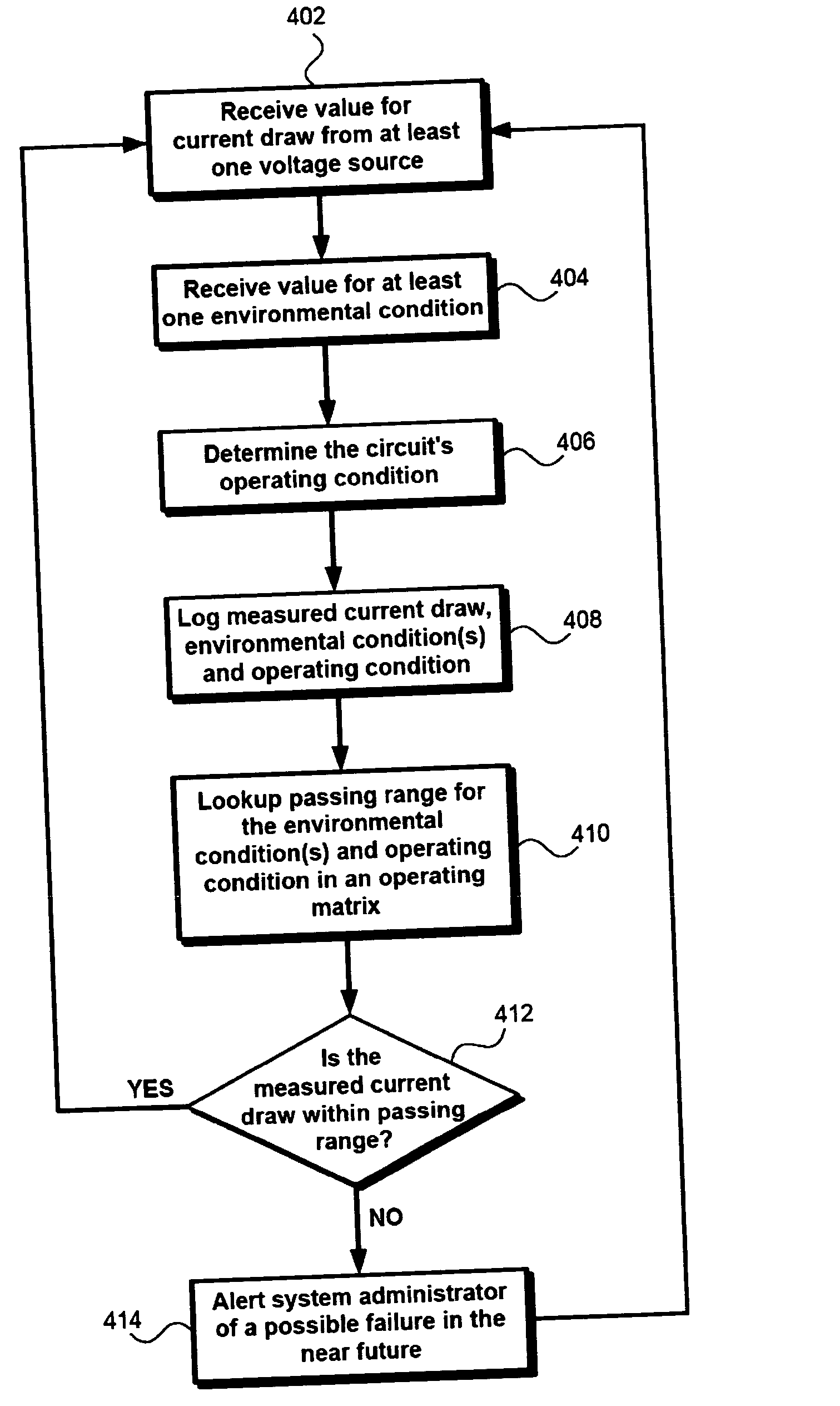 Predictive failure analysis and failure isolation using current sensing