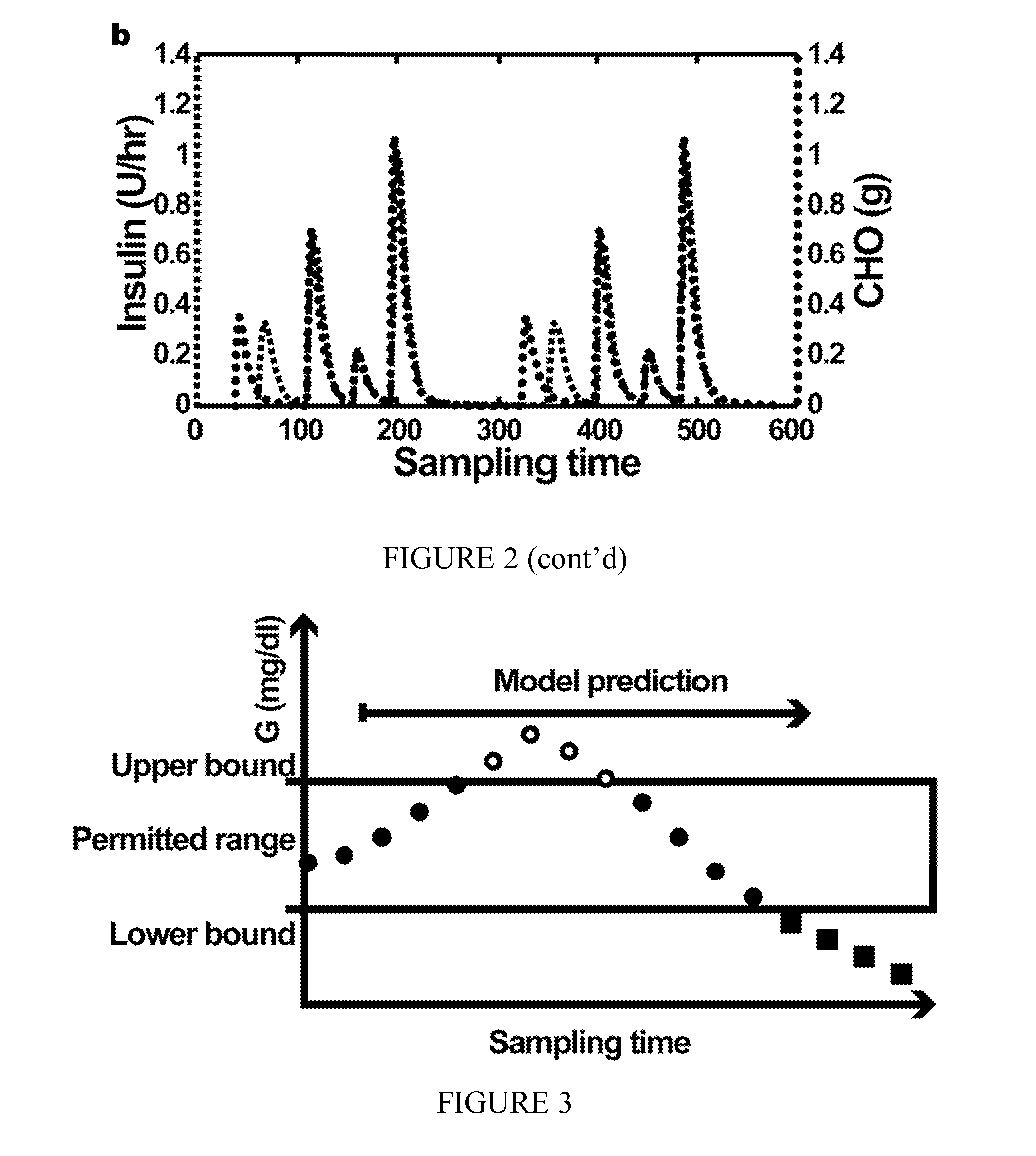 Systems, devices and methods to deliver biological factors or drugs to a subject