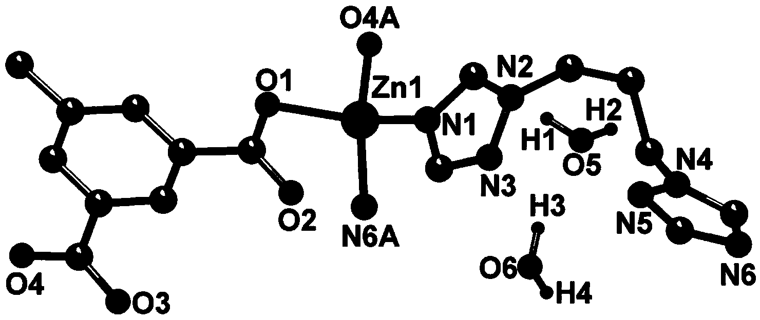 Novel triazole fluorescent coordination polymer as well as preparation method and application thereof