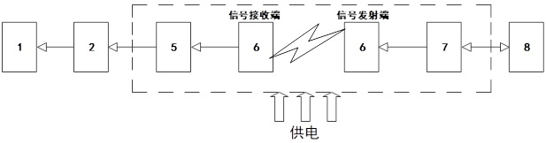 Button type linear vibration motor based on Internet of Things communication technology