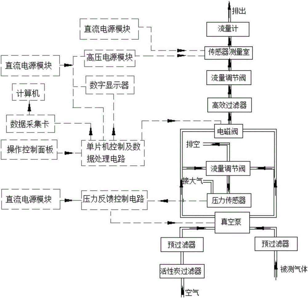 Full-automatic halogen gas measurement device