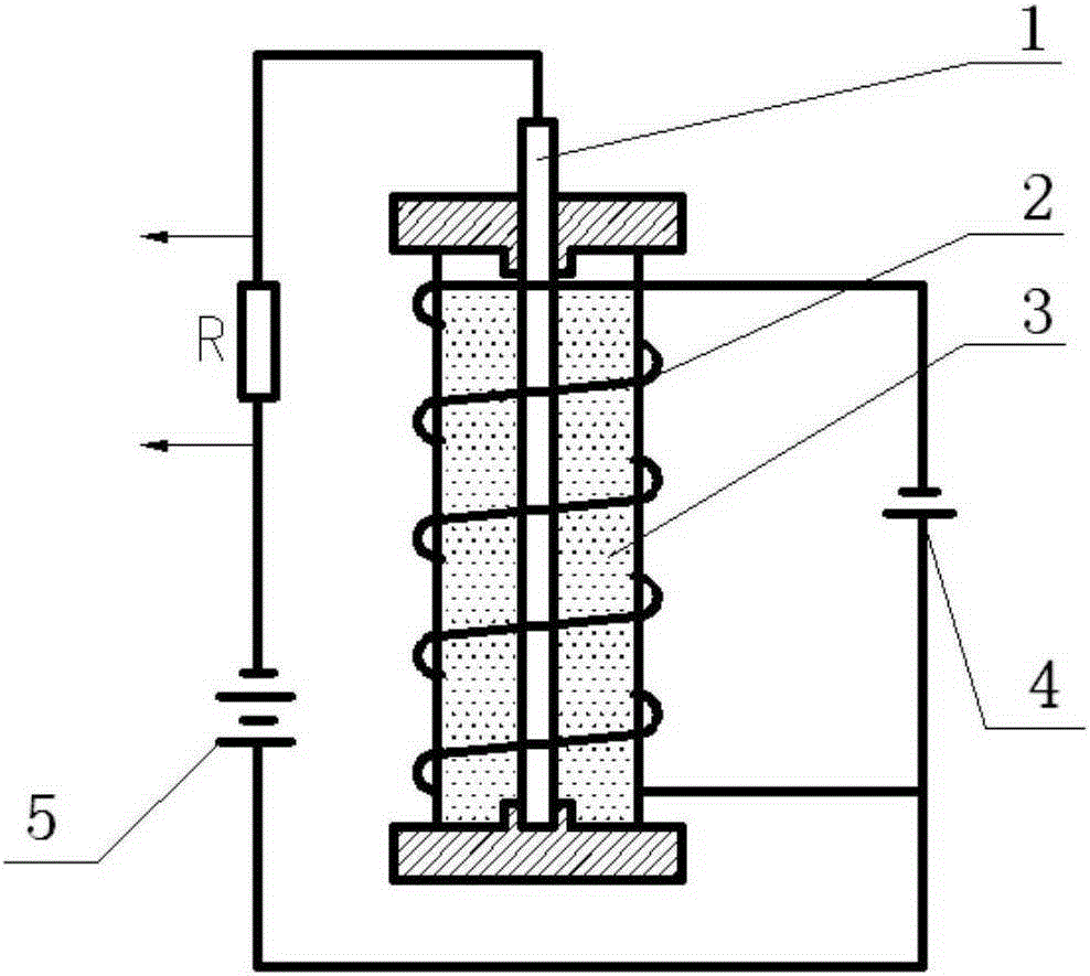 Full-automatic halogen gas measurement device